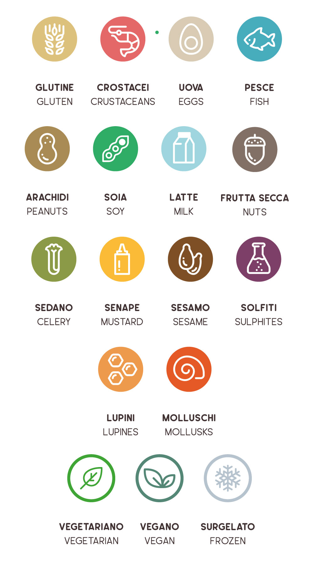 Punto-giusto-Allergeni---icone